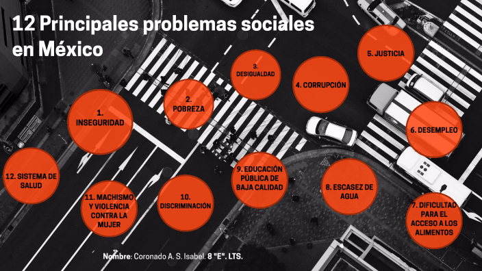 12 Principales problemas sociales en México by Sadahi Isabel Coronado A