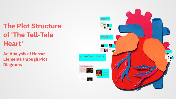 The Plot Structure of 'The Tell-Tale Heart' by Ana Reyes on Prezi