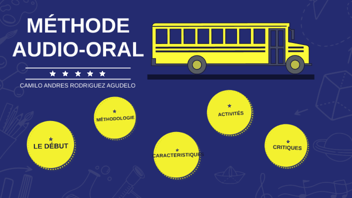 méthode audio-oral by Camilo Rodriguez Agudelo on Prezi
