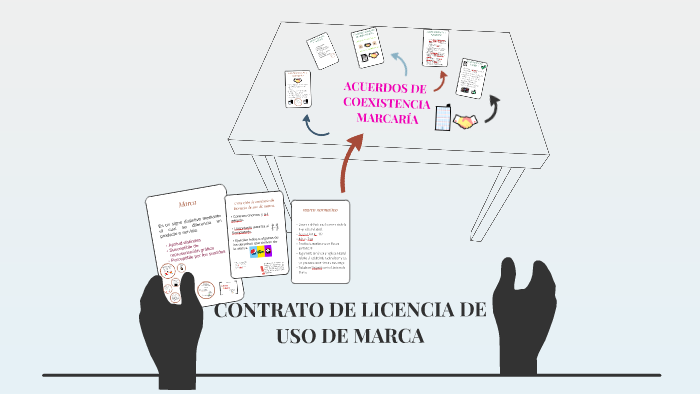 Contrato De Licencia De Uso De Marca By Daniela Durán Noratto On Prezi 1053