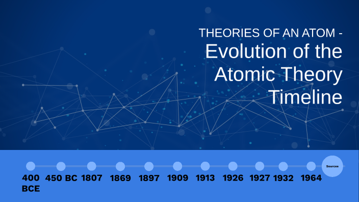 Theories of an Atom by lara b on Prezi