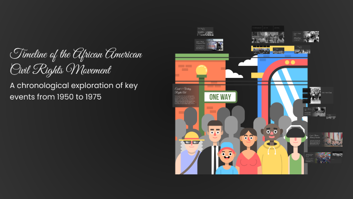 Timeline of the African American Civil Rights Movement by Wakefield ...