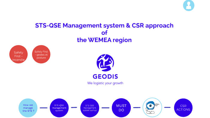 Sts Qse Management System Cl V2 By Celine Chatelain