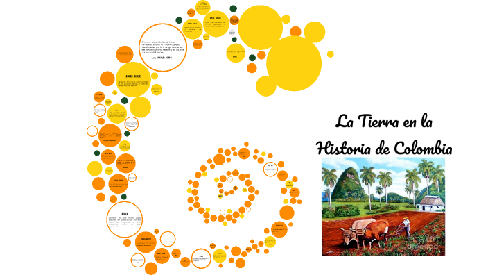 LÍNEA DE TIEMPO by JESSICA PAOLA JARAMILLO GAONA on Prezi