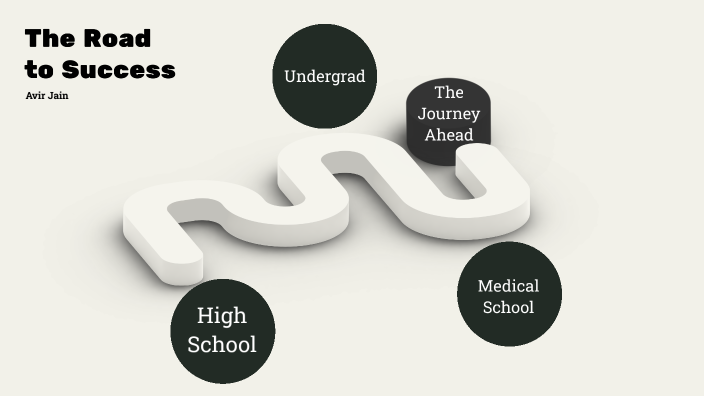 The Road to Success by Avir Jain on Prezi