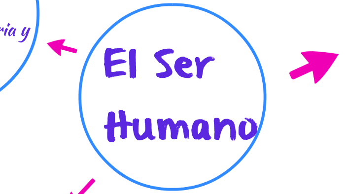 El Ser Humano by Noelia Barboza