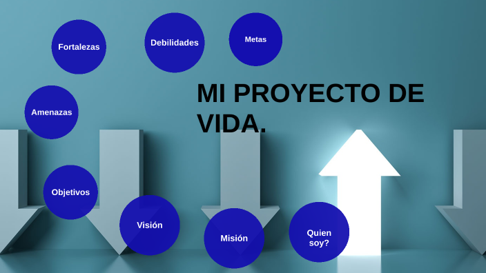 proyecto de vida by Rafael Alejandro Jiménez Escobar on Prezi