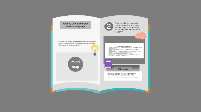 Reading comprehension &Oral Language by Andrea Kaplan on Prezi