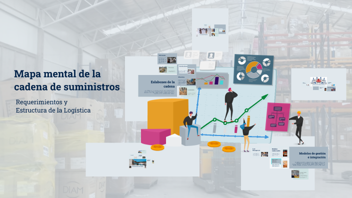 Mapa Mental de Requerimientos de la Cadena de Suministros by milu ...