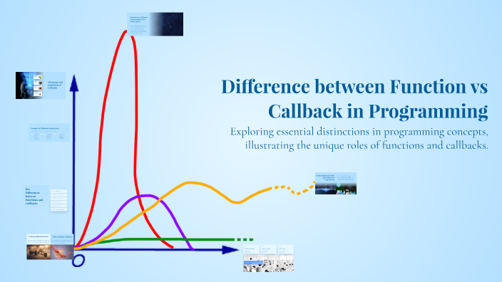 Difference between Function vs Callback in Programming by Sathish . E ...