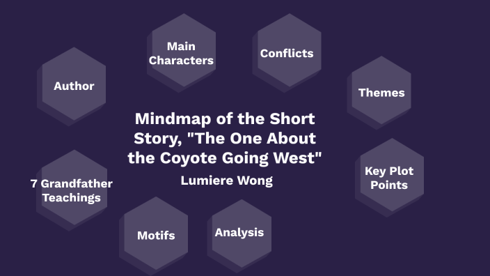 Mindmap of the Short Story, "The One About the Coyote Going West: by