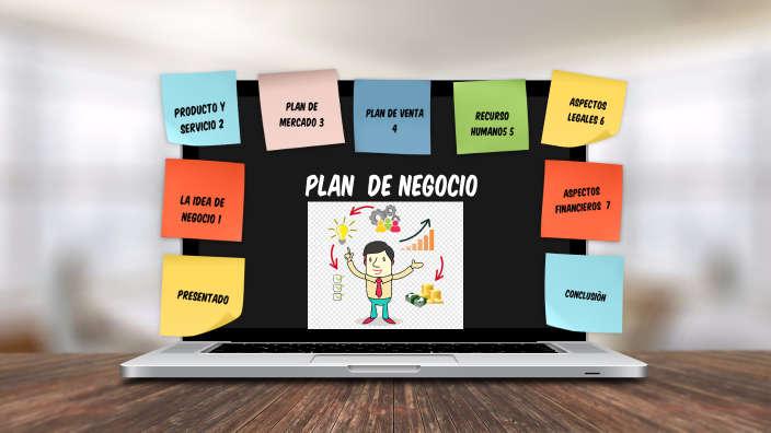PLAN DE NEGOCIO by Luz Dary Ramos Coa on Prezi