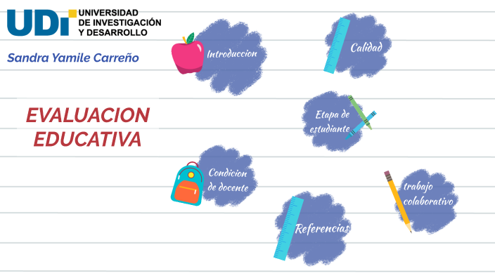 ASPECTOS REFLEXIVOS DE LA EVALUACION by SANDRA YAMILE CARREÑO CASTILLO ...