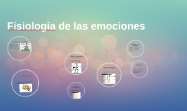 Copy of Fisiologia de las emociones
