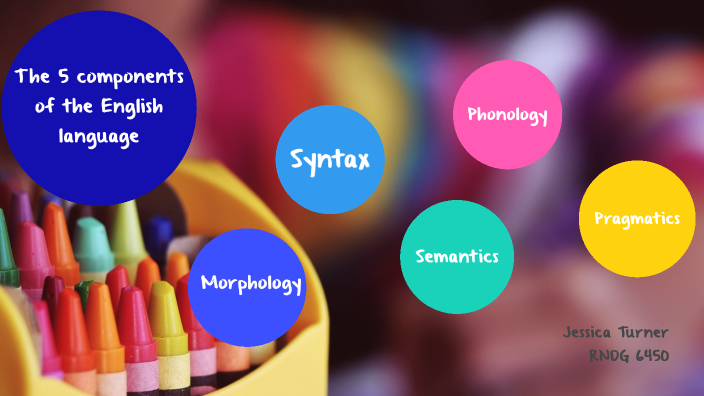 the-5-components-of-language-by-jessica-turner-on-prezi