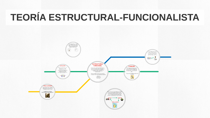 TEORÍA ESTRUCTURAL-FUNCIONALISTA By Karla Zayne On Prezi