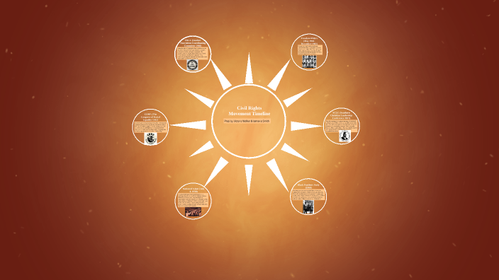 Civil Rights Movement Timeline by jamavia smith on Prezi