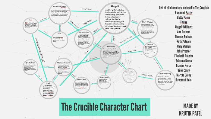 the crucible relationships