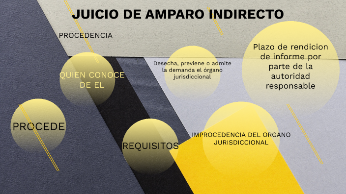 JUICIO DE AMPARO INDIRECTO by SALVADOR GRANADOS LUNA on Prezi