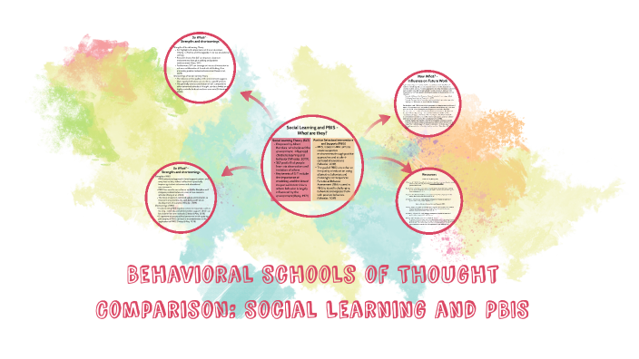 Behavioral Schools of Thought Comparison (Social Learning and PBIS) by ...