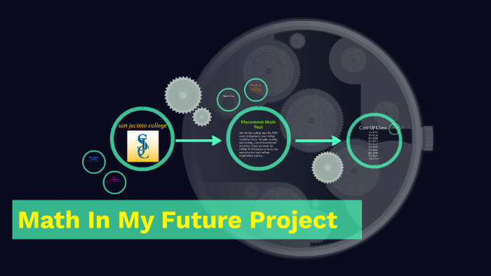 Math In My Future Project by destinee johnson on Prezi