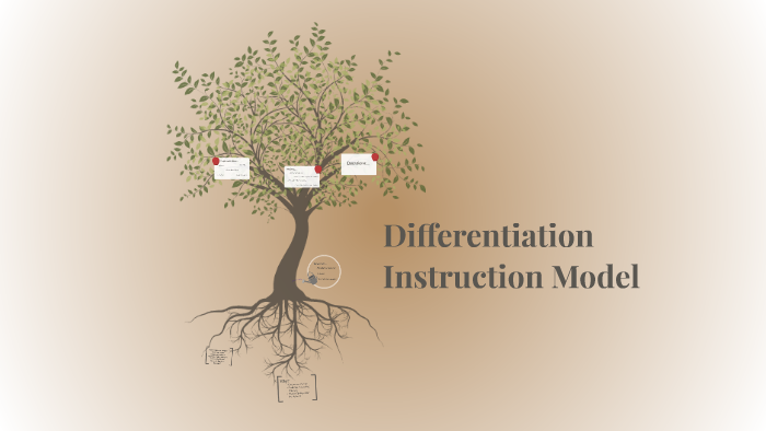 Differentiation Instruction Model by Sarah Weidemann on Prezi