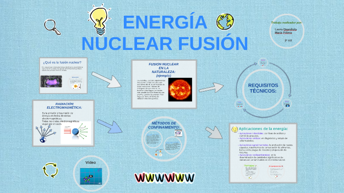 ENERGÍA NUCLEAR FUSIÓN by María Piñera Brunton on Prezi