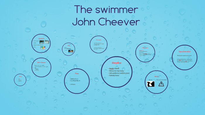 The Swimmer By Demi Van Os On Prezi Next