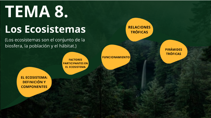 LOS ECOSISTEMAS by Andrea Riscos Martínez on Prezi