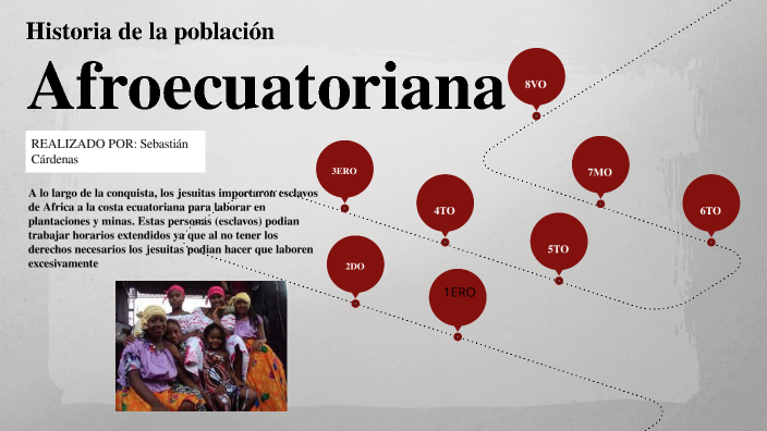 Historia de la población Afroecuatoriana by sebastian cardenas on Prezi