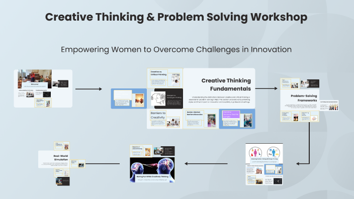 Creative Thinking & Problem Solving Workshop by nimisha Khanna on Prezi