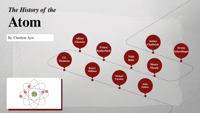 History Of The Atoms By Claralynn Ayze On Prezi History Of The Atoms By Claralynn Ayze On Prezi