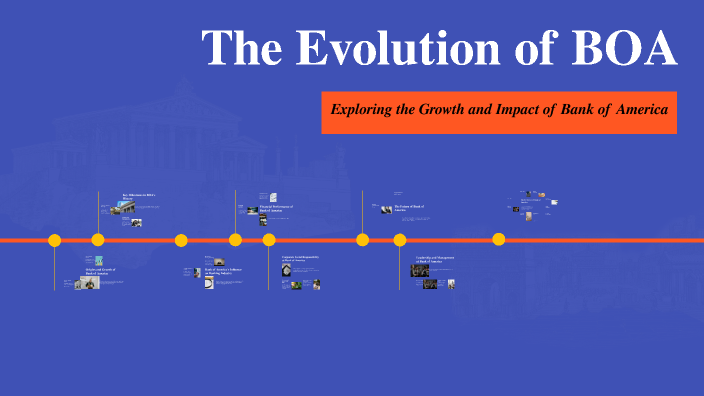 The Evolution of BOA by Braden van Gemert on Prezi