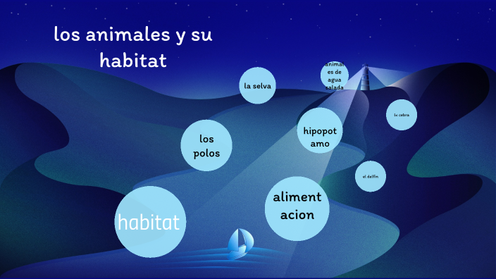 Animal Y Su Habitad By Jose Daniel Ramirez Alvarez On Prezi