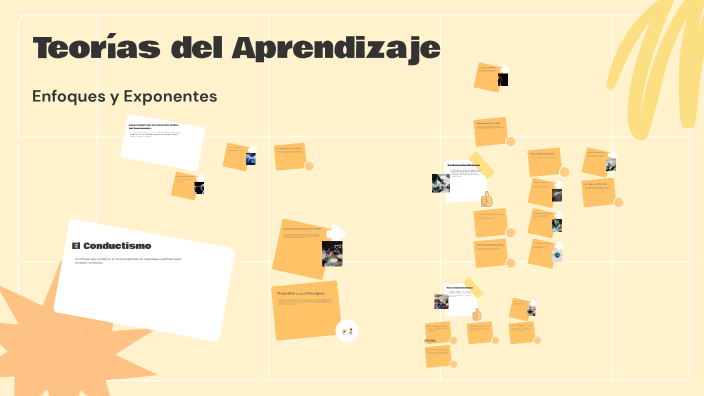 Teorías del Aprendizaje by yulieth castilla on Prezi