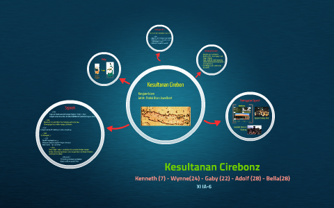 Kesultanan Cirebon by Wynne Mirabel