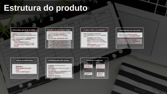 Estrutura do produto by luiza martin on Prezi