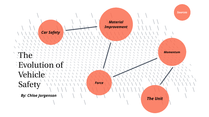 automobile safety system essay