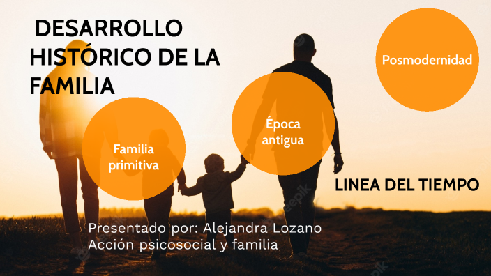 Linea del tiempo-Desarrollo histórico de la familia by Alejandra Lozano ...