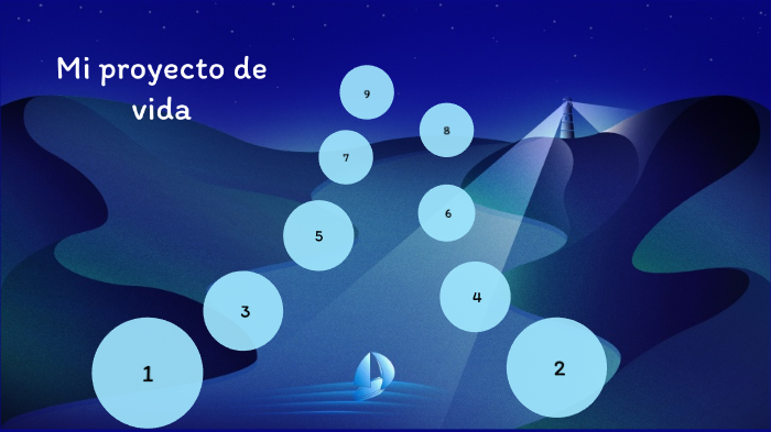 Mi proyecto de vida by Sofia Carreño on Prezi