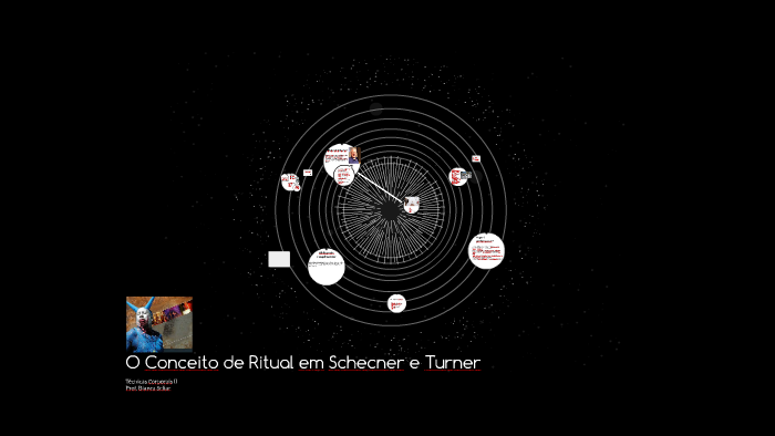 Turner Ritual O Conceito de Ritual em Schecner e Turner by bianca scliar on Prezi