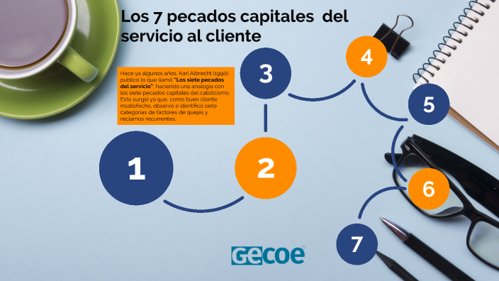 Los Siete Pecados Capitales Del Servicio Al Cliente By Carlos Fabio 