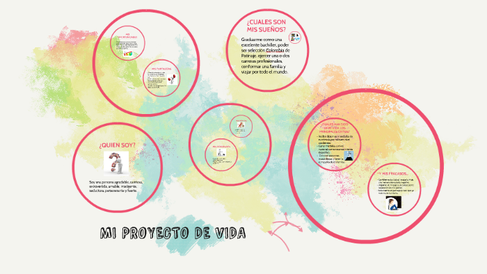 PROYECTO DE VIDA by Valentina Prieto on Prezi