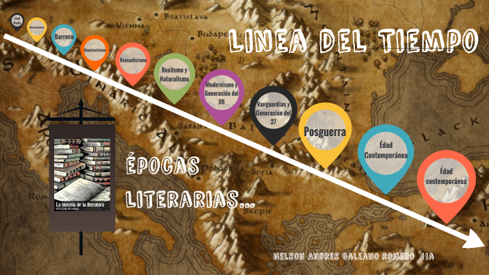 Linea del Tiempo by nelson andres galeano romero on Prezi