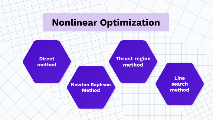 Non linear optimization by omar zaki on Prezi