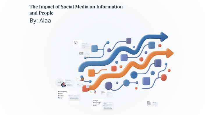The Impact of Social Media on Information and People by Alaa Farea on Prezi