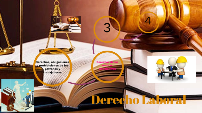 Derecho Laboral by on Prezi
