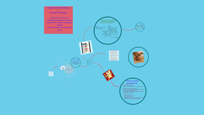 SESIONES EN PROFUNDIDA O GRUPOS DE ENFOQUE by Kes Arri on Prezi