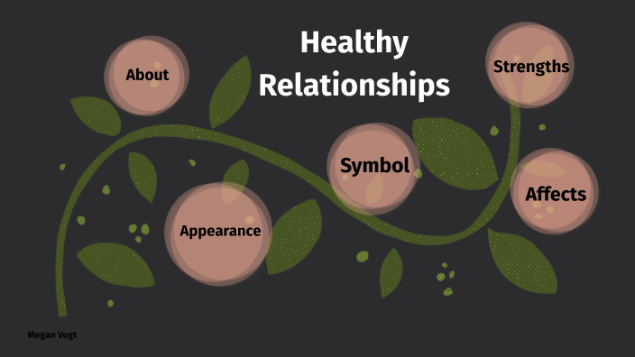 Healthy Relationships-Megan Vogt by Megan Vogt on Prezi