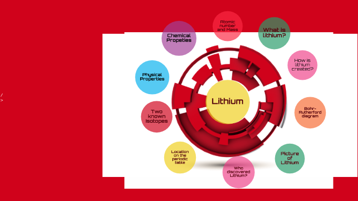 Bohr Diagram For Lithium Chloride - Diagram Media